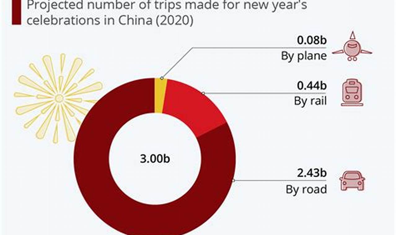 Is It Safe To Travel To China 2024