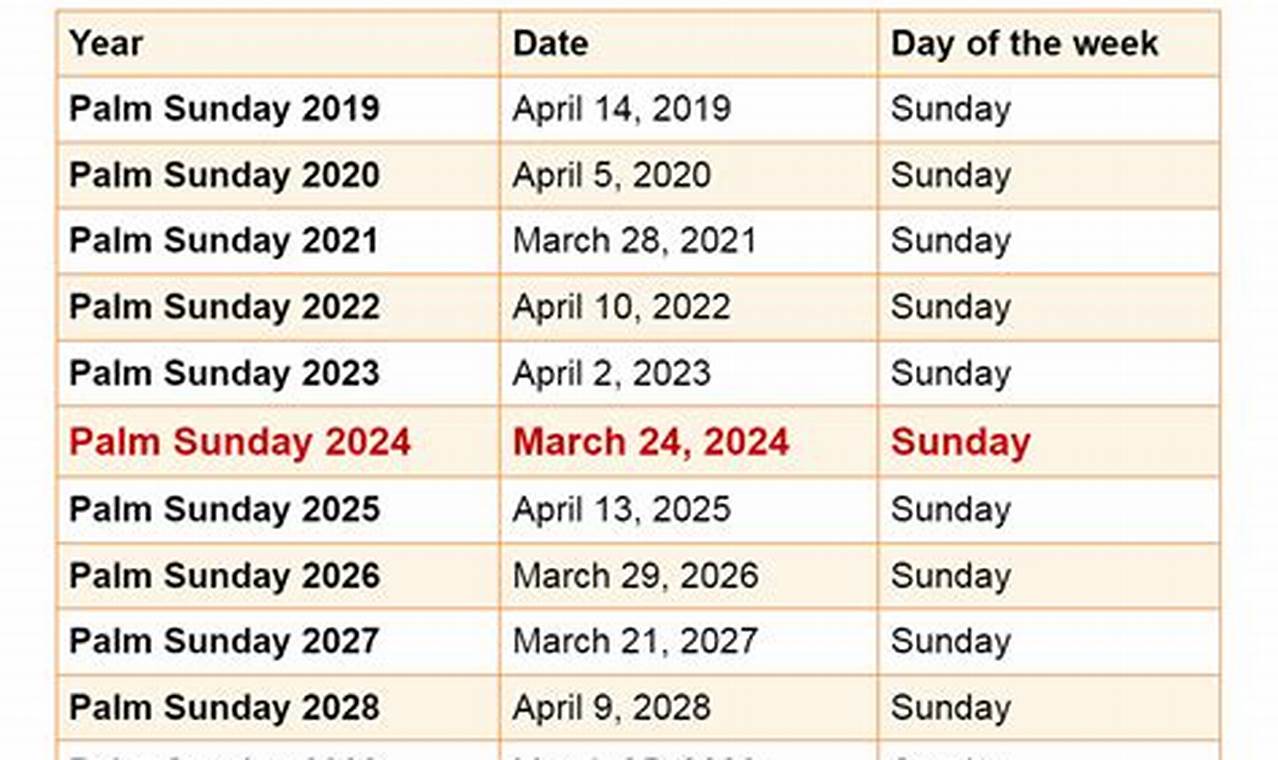 Is March 24 2024 Palm Sunday