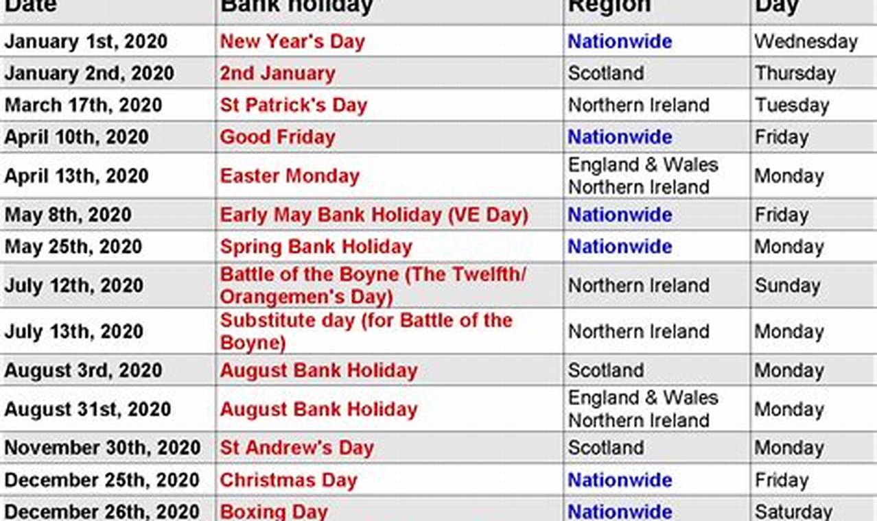 Is November 13 2024 A Bank Holiday