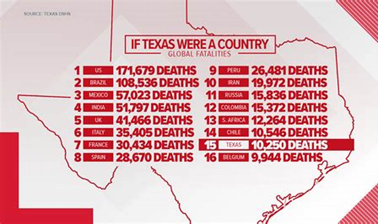 Is Texas Becoming Its Own Country 2024