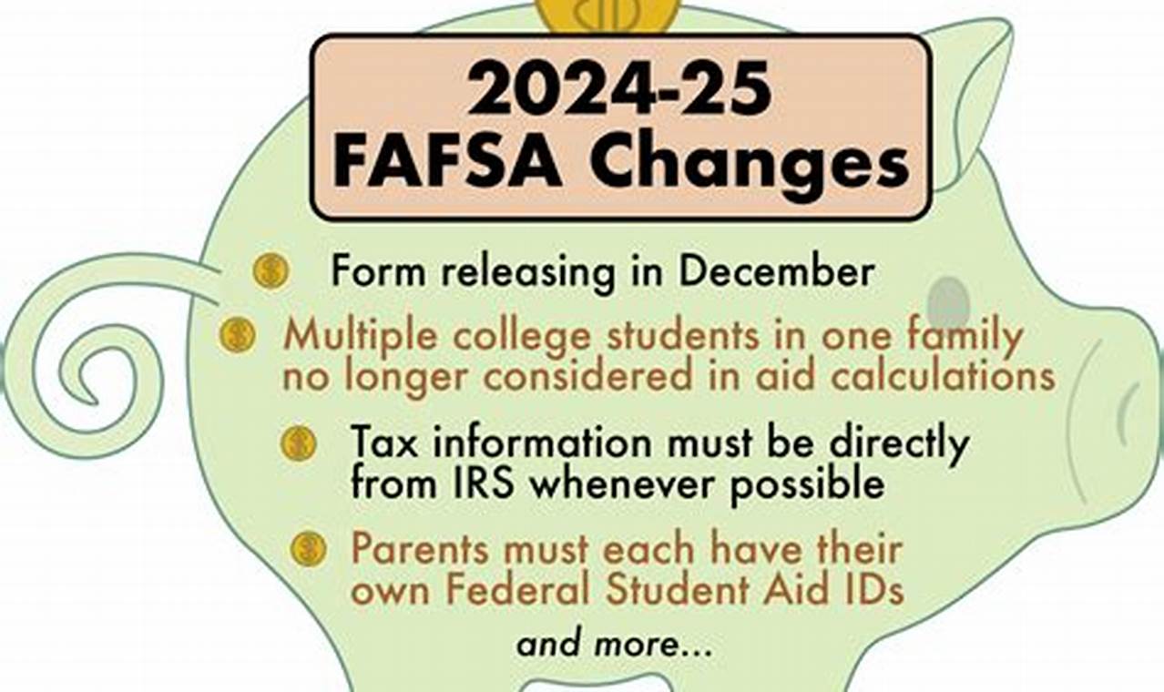 Is The Fafsa Open For 2024 25