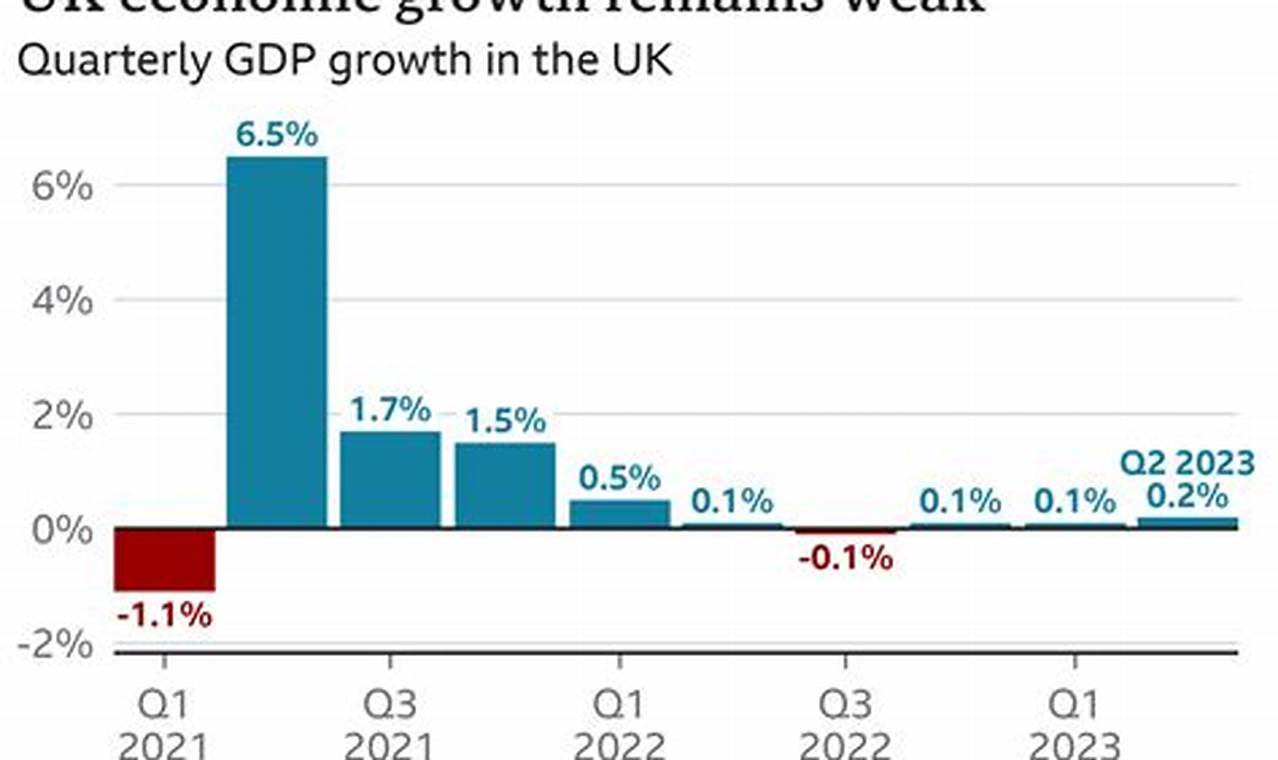 Is The Uk Going Into Recession 2024