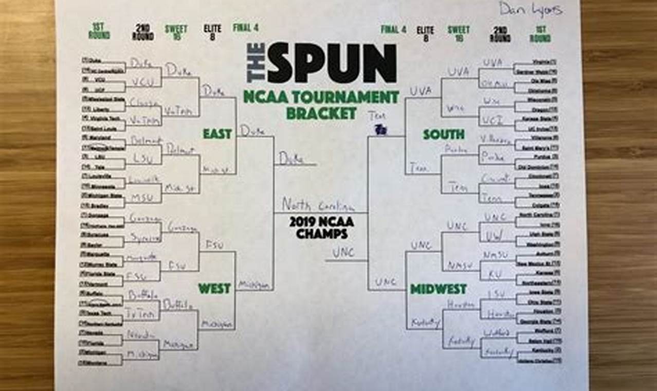 Is There Any Perfect Brackets Left