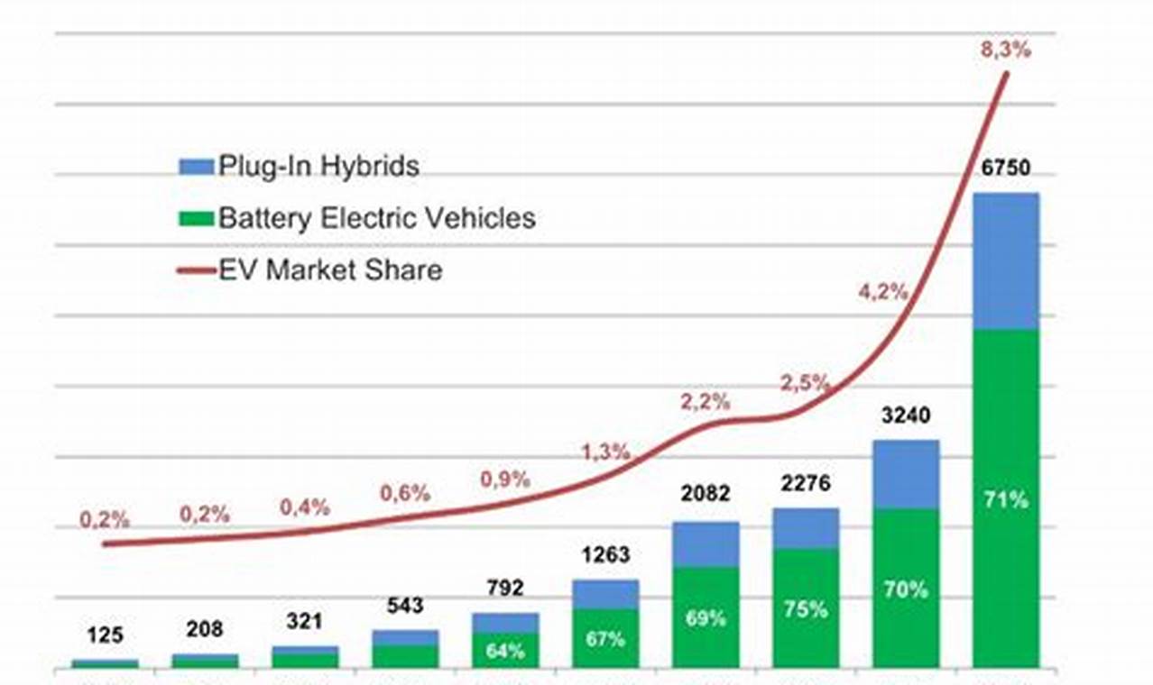 Is There Enough Lithium For Electric Vehicles Images