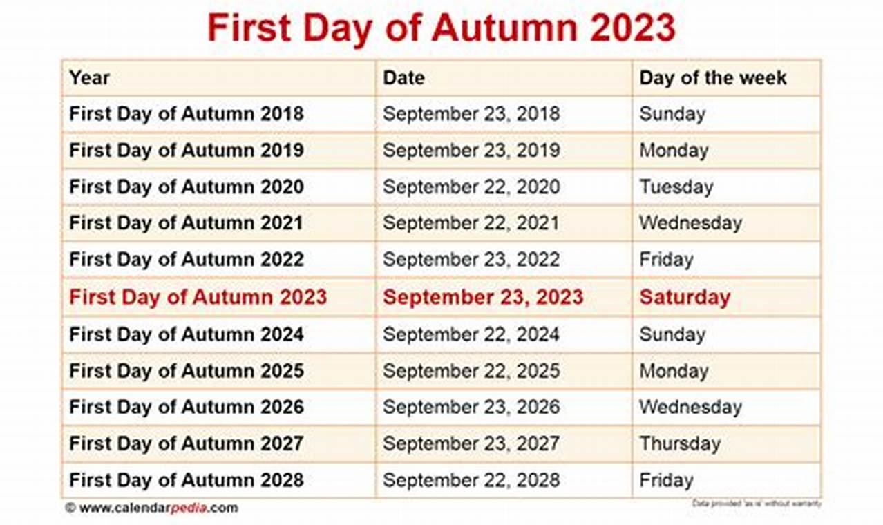 Is Today The First Day Of Fall 2024