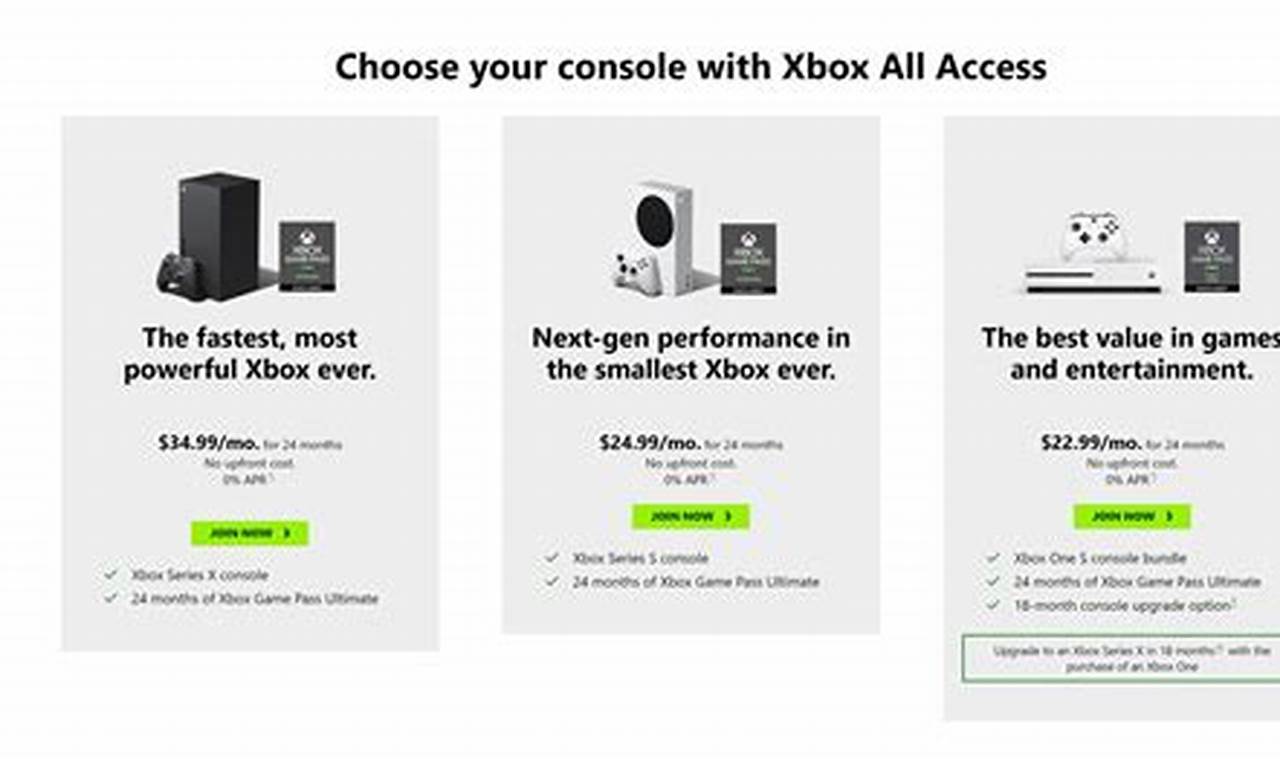 Is Xbox All Access Worth It 2024