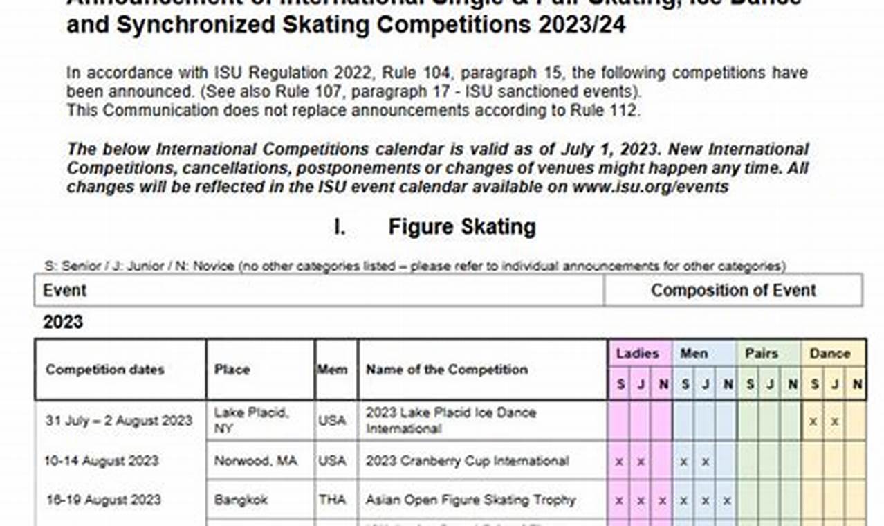 Isu Figure Skating 2024 Schedule