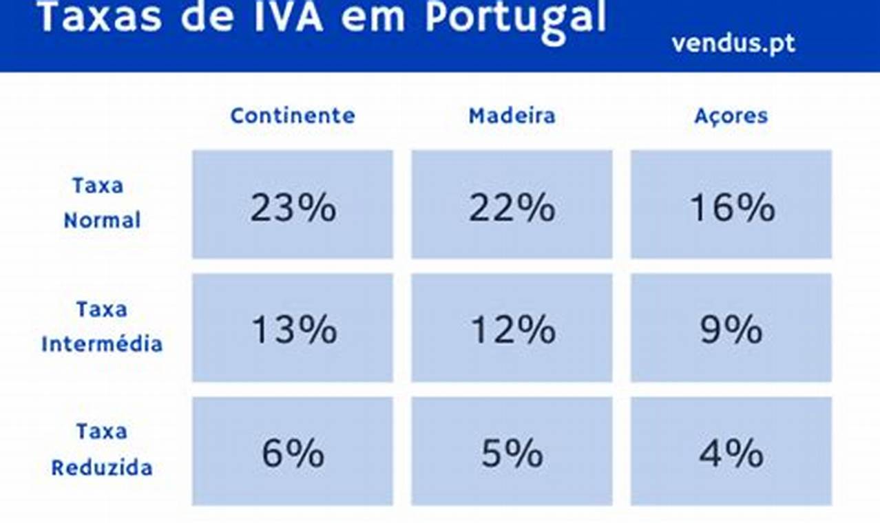 Iva Em Portugal 2024