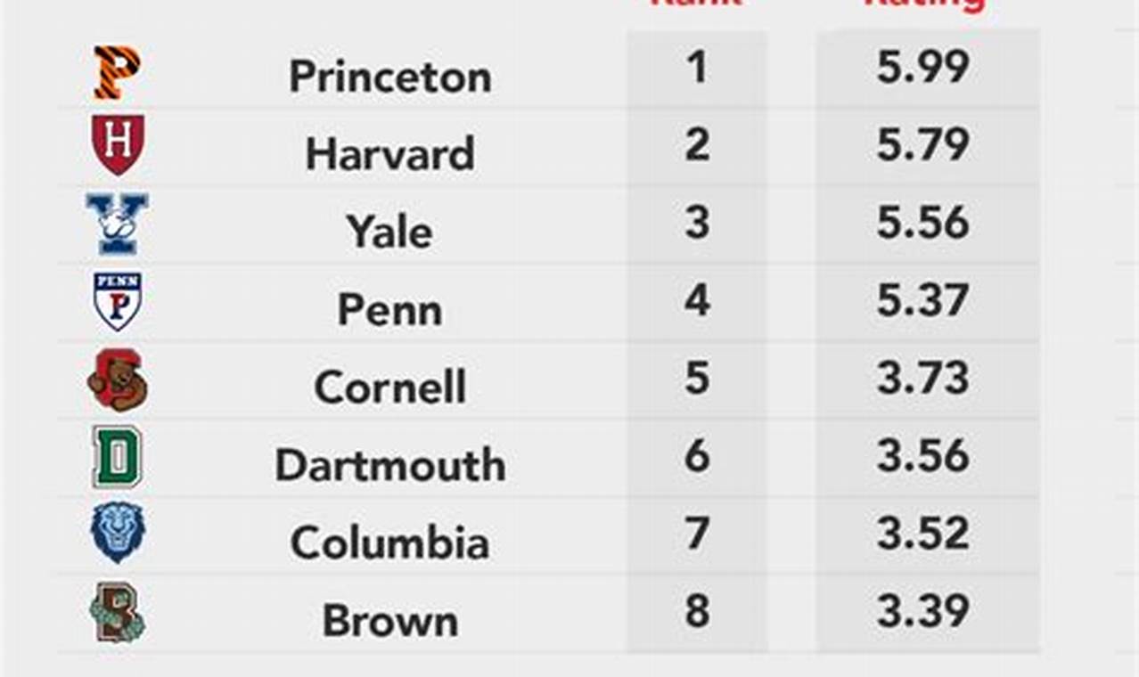 Ivy League Baseball Standings 2024