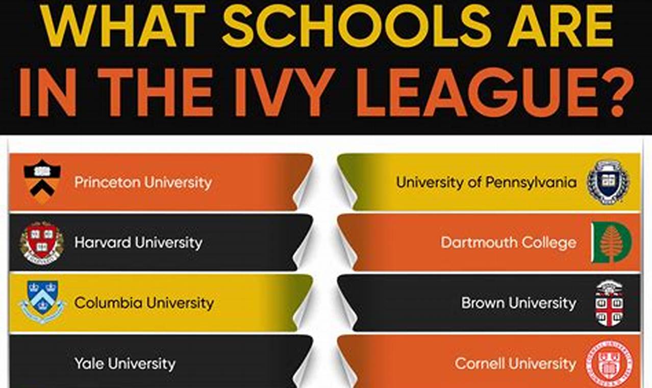 Ivy League Schools 2024