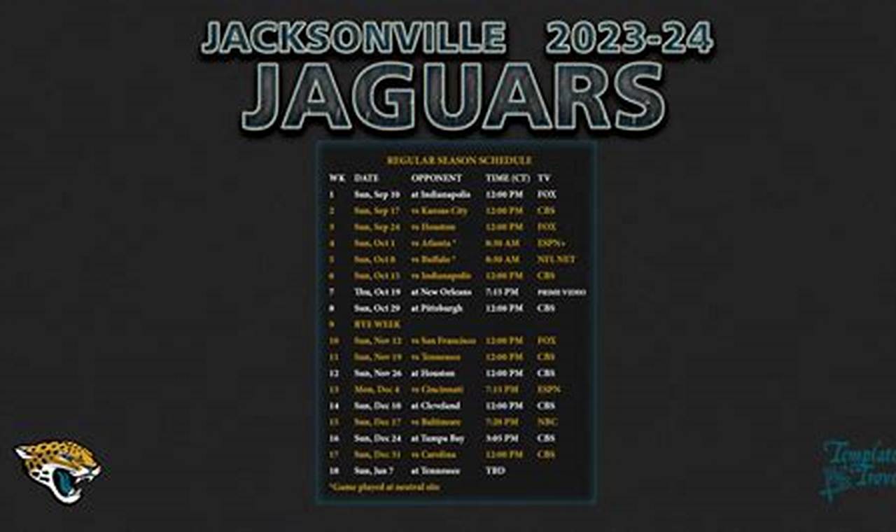 Jaguars 2024 Draft Class