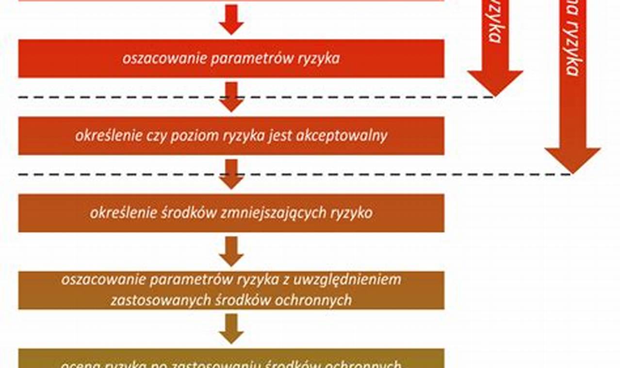 Jaki Dokument Ma Byc Opracowany Na Podstawie Krajowe Oceny Ryzyka