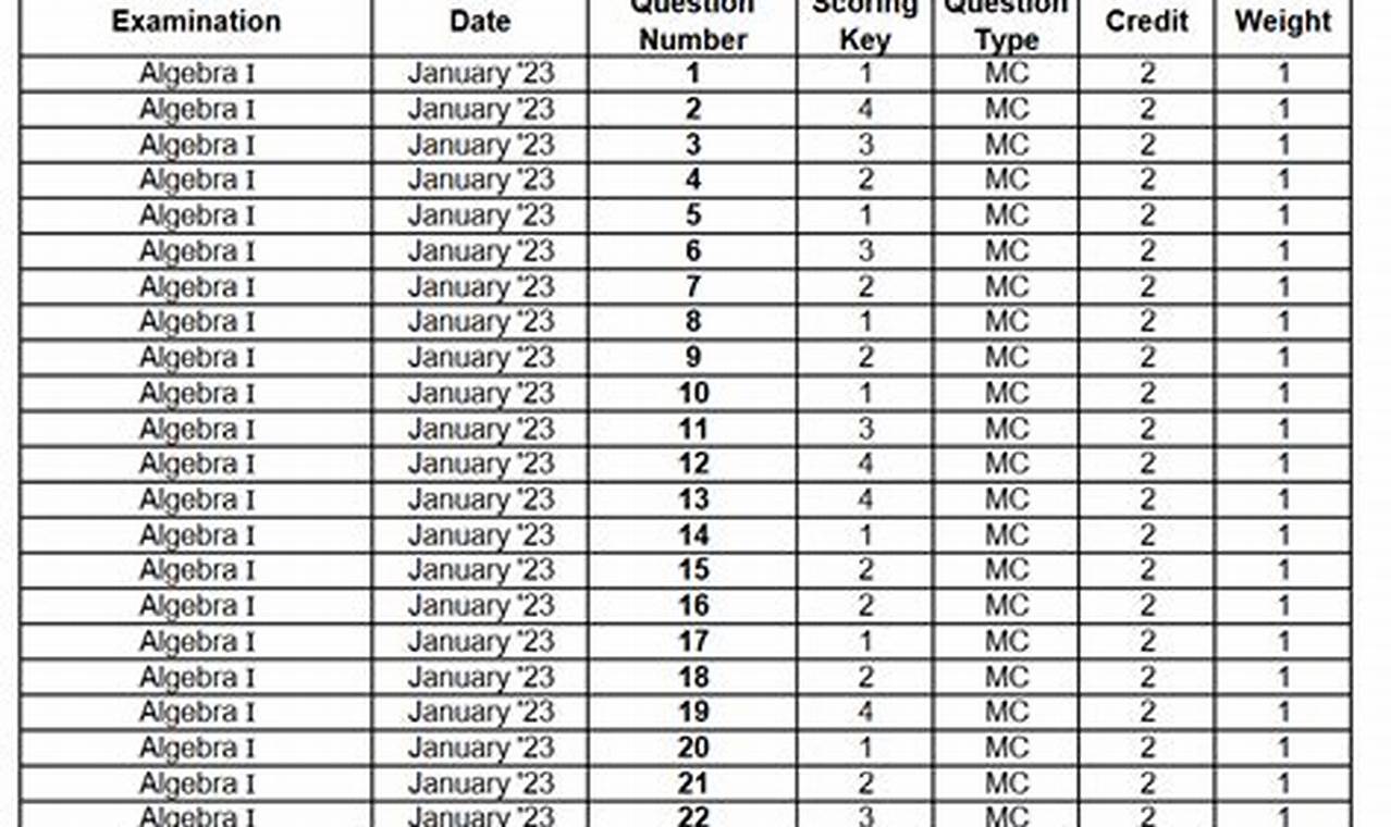 Jan 2024 Regents Schedule New York