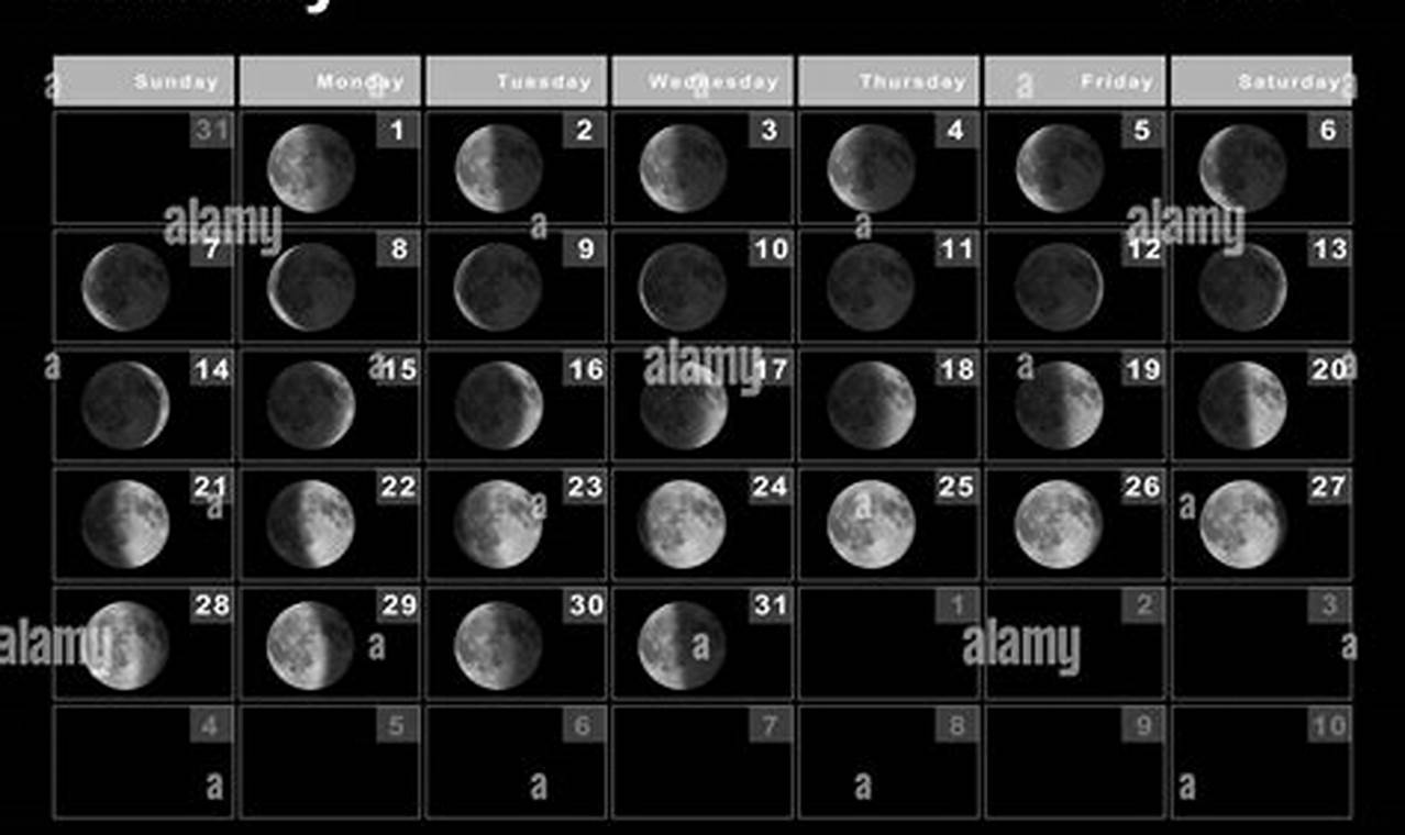 January 2024 Calendar With Moon Phases In Order