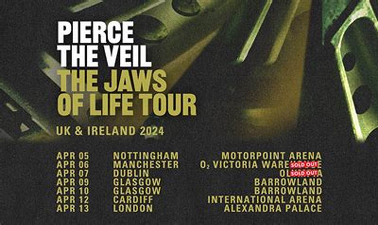 Jaws Of Life Tour Setlist 2024