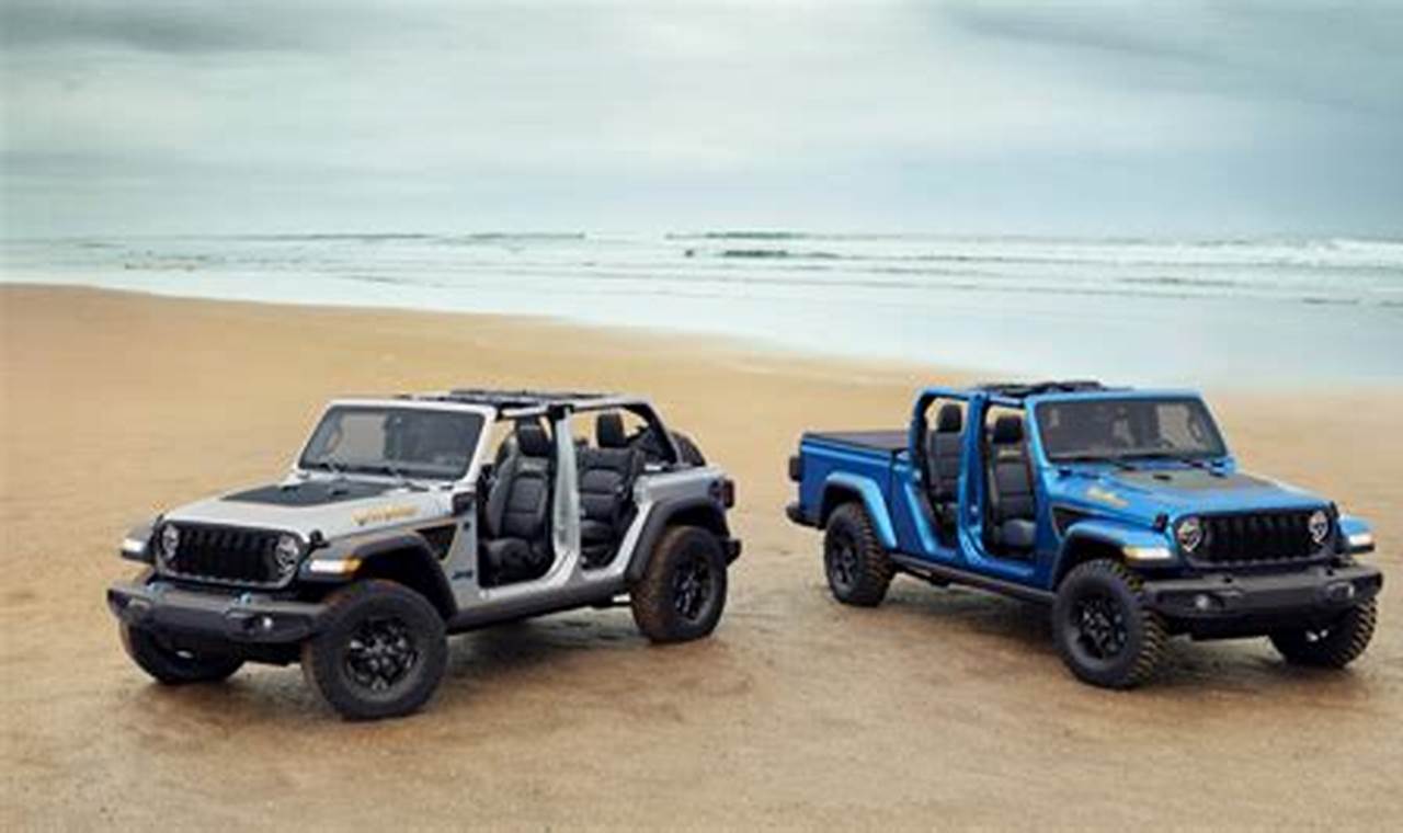 Jeep Beach Selling Dates 2024