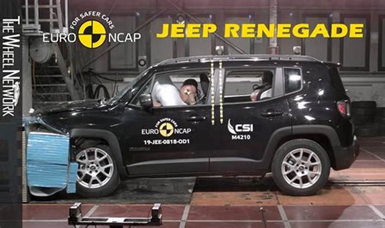 Jeep Renegade Safety Rating 2024