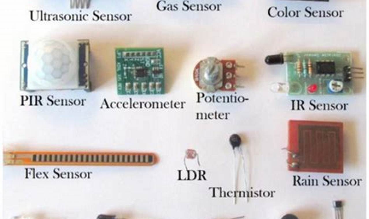 Jenis jenis sensor radar untuk pemetaan