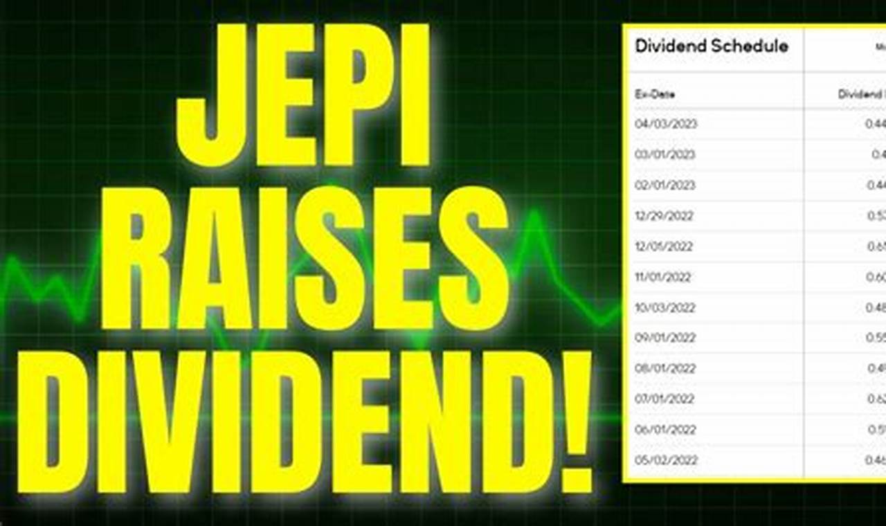Jepi Ex Dividend Date May 2024