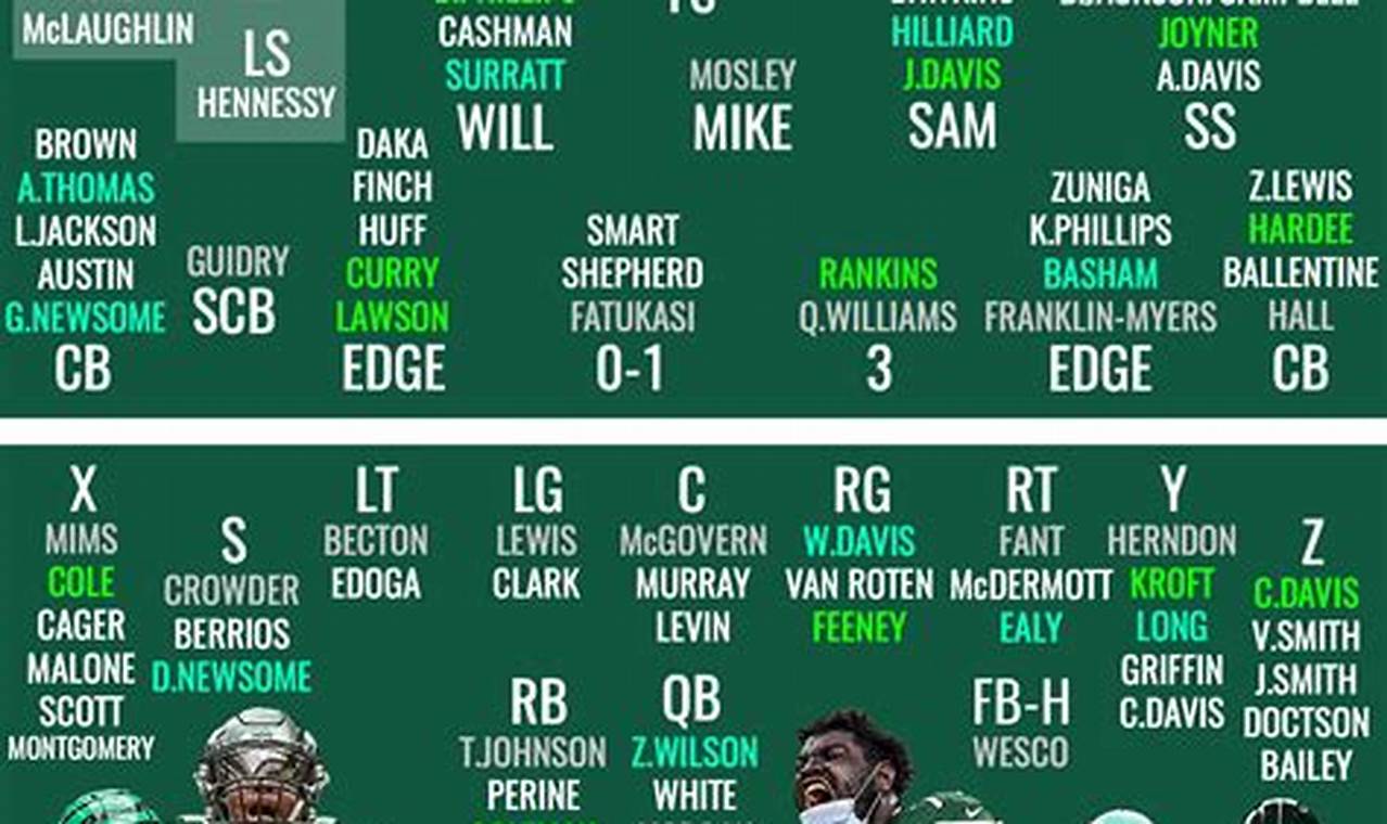 Jets Wide Receivers 2024 Roster