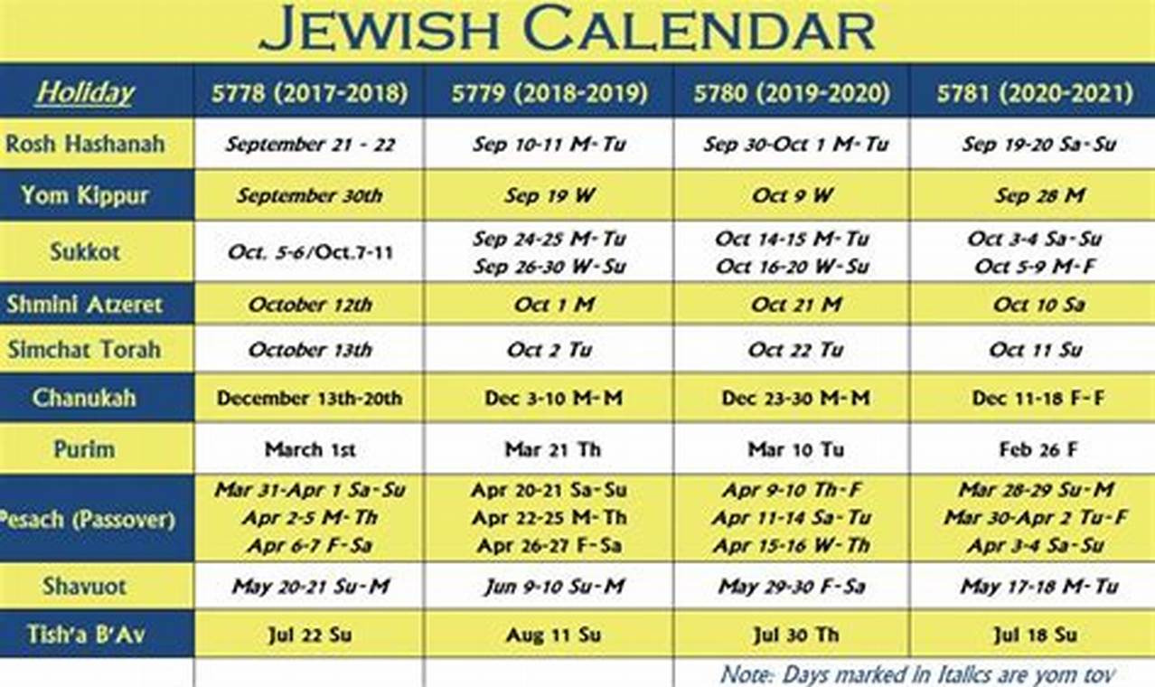 Jewish Calendar 2024 Chabad Year