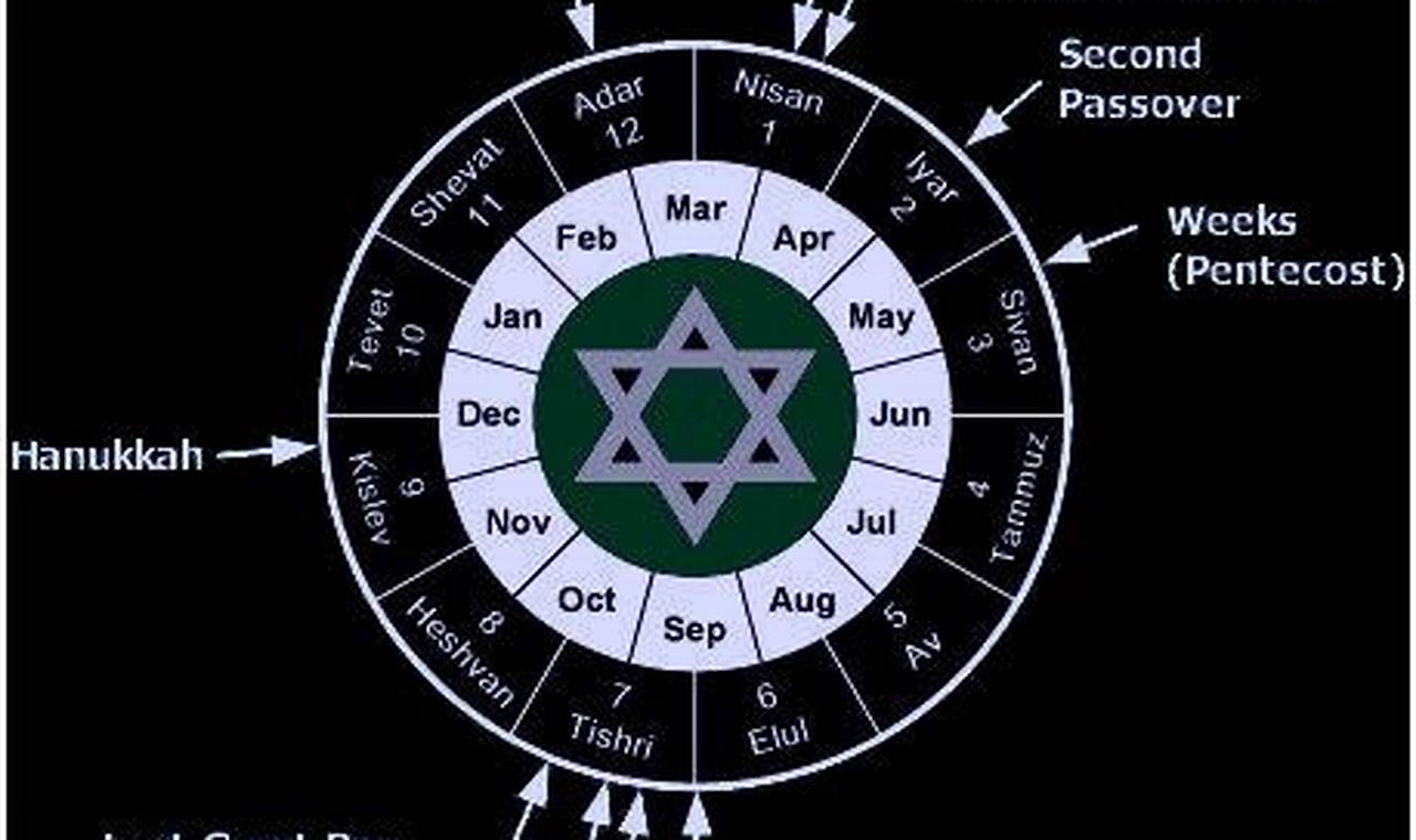 Jewish Calendar Shemitah