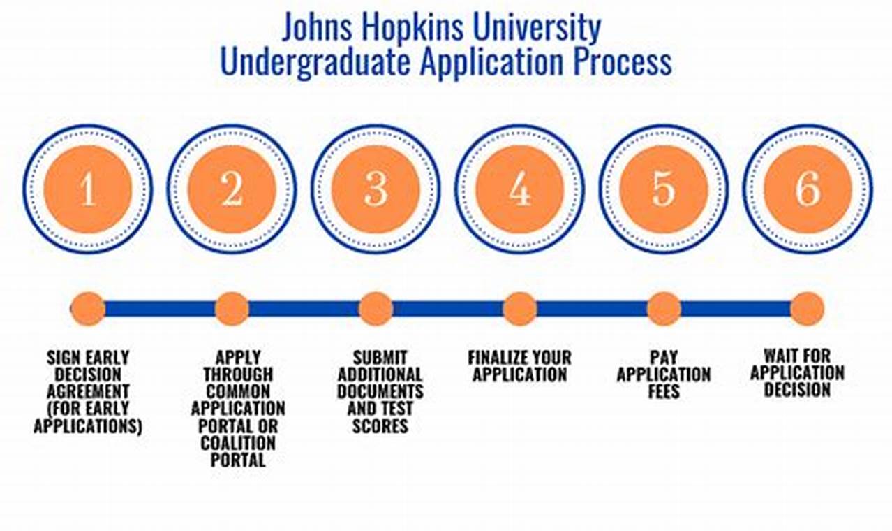 Johns Hopkins Application Deadline 2024