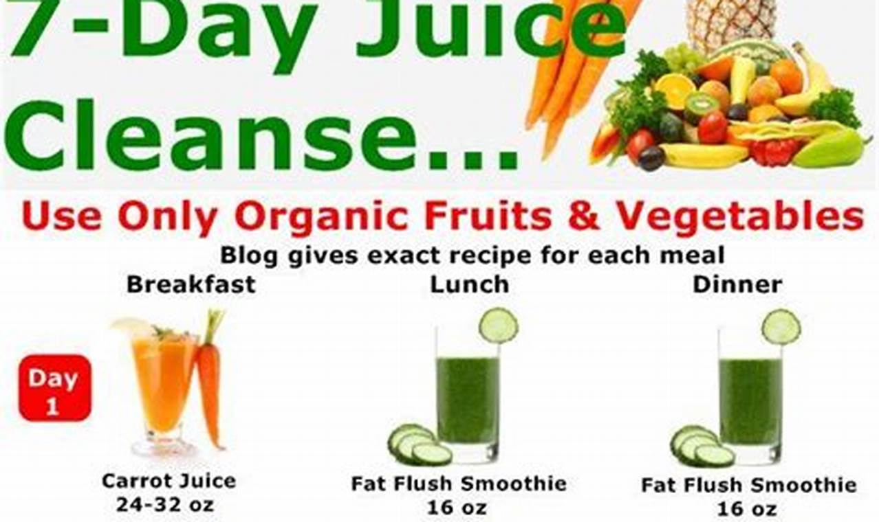The Ultimate Guide To Juice Diet For 1 Week