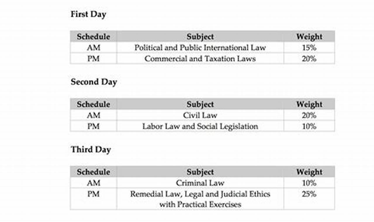 July 2024 Bar Exam Results Date