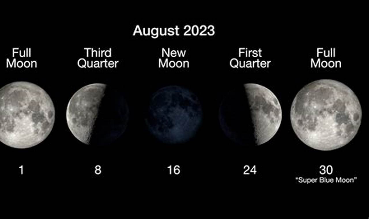 July 3rd Supermoon 2024