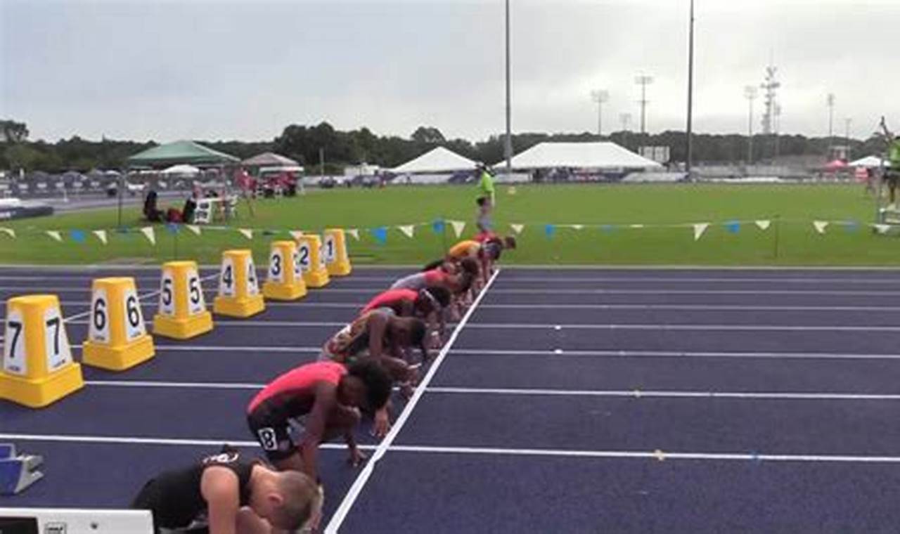 Junior Olympics 2024 Track And Field Resultsetr