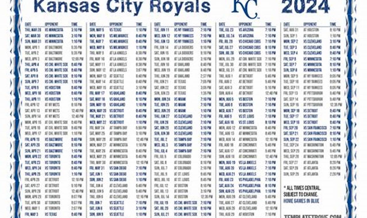 Kansas City Royals Players 2024