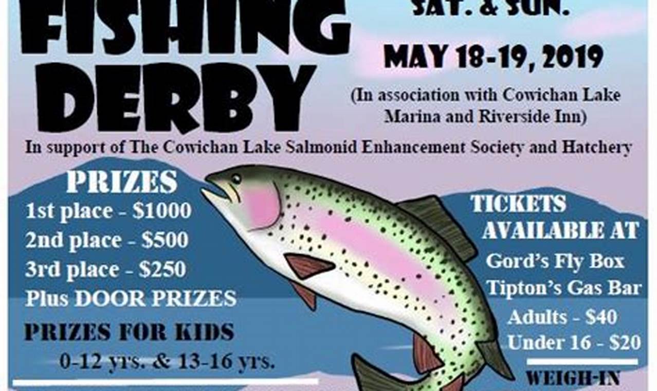 Kansas Fishing Derby 2024