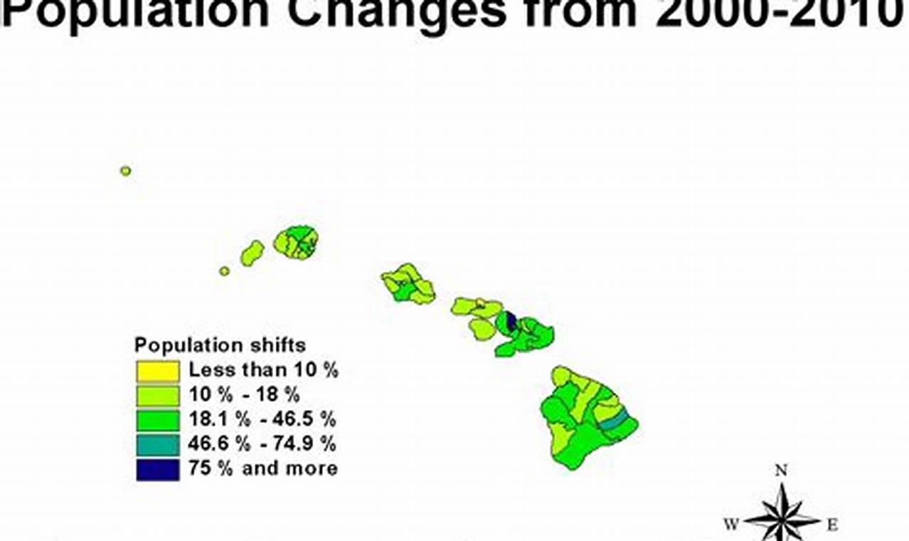 Kauai Population 2024