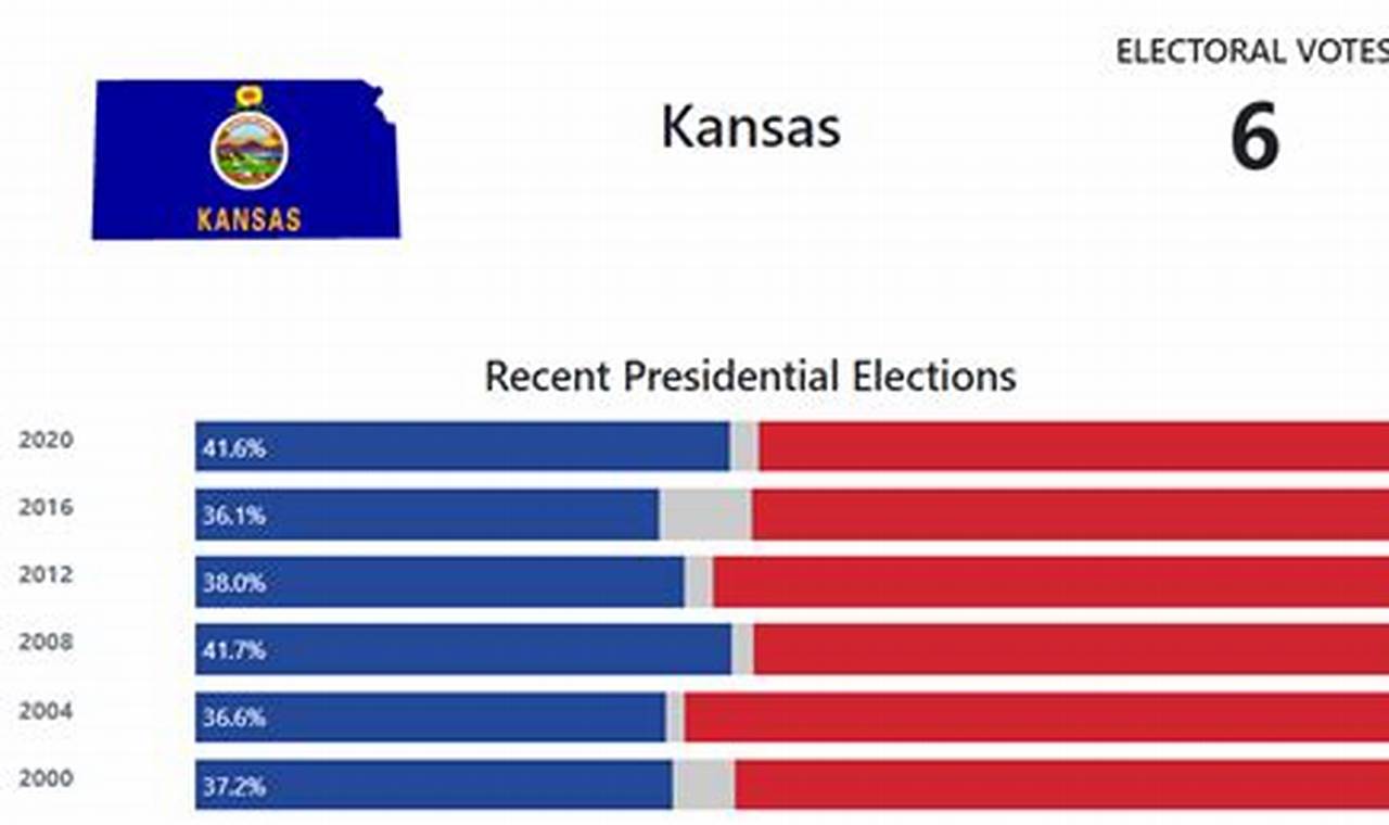 Kc Election Results 2024