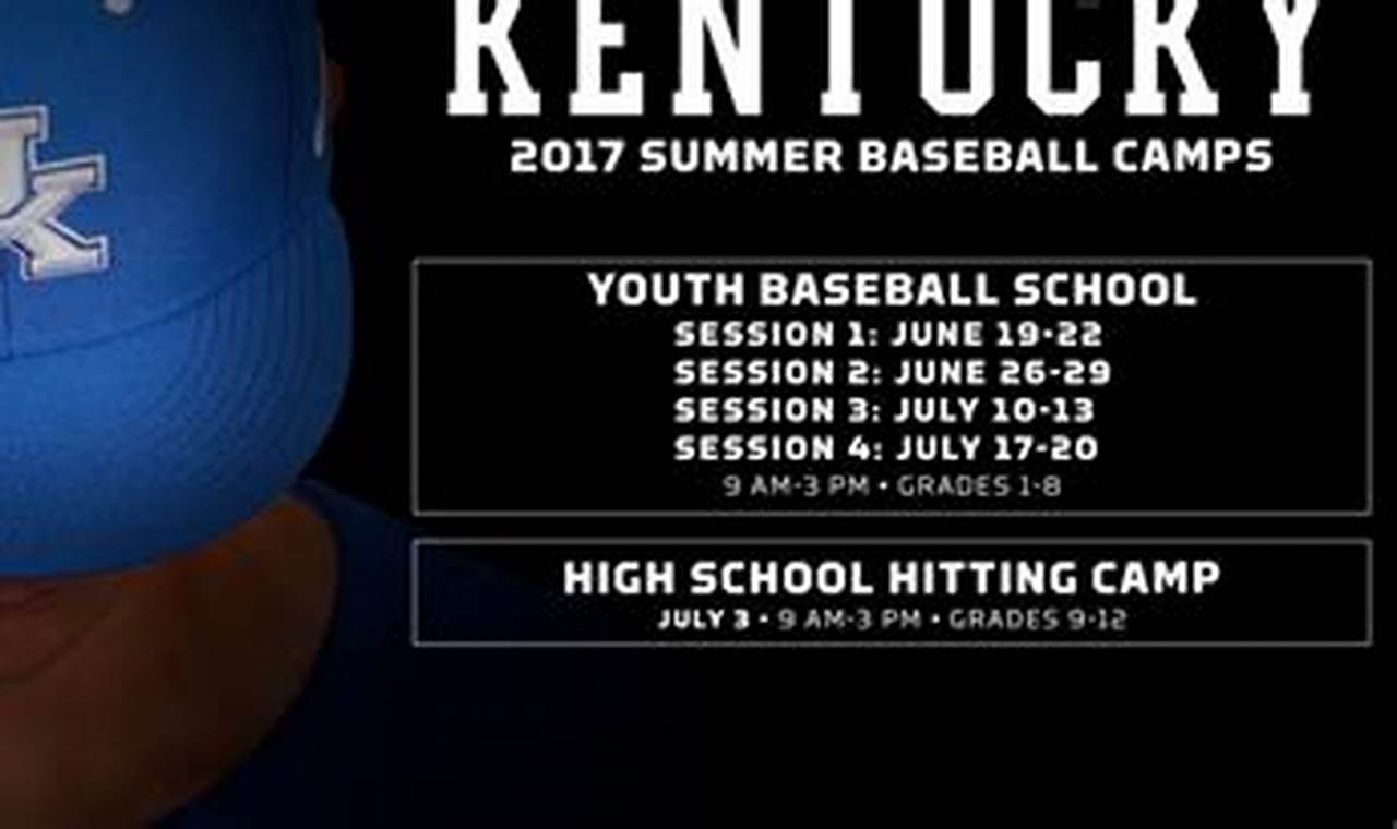 Kentucky Baseball Camps 2024