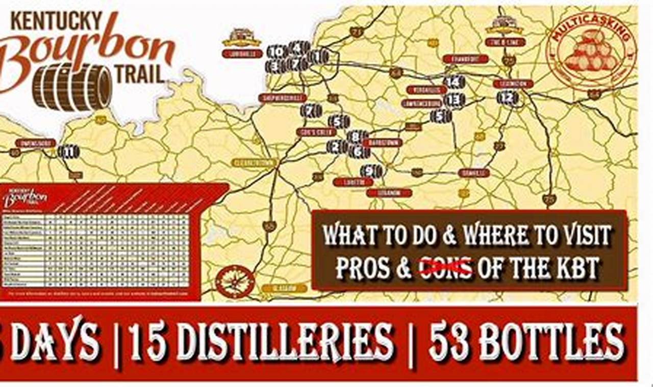 Kentucky Bourbon Tours 2024