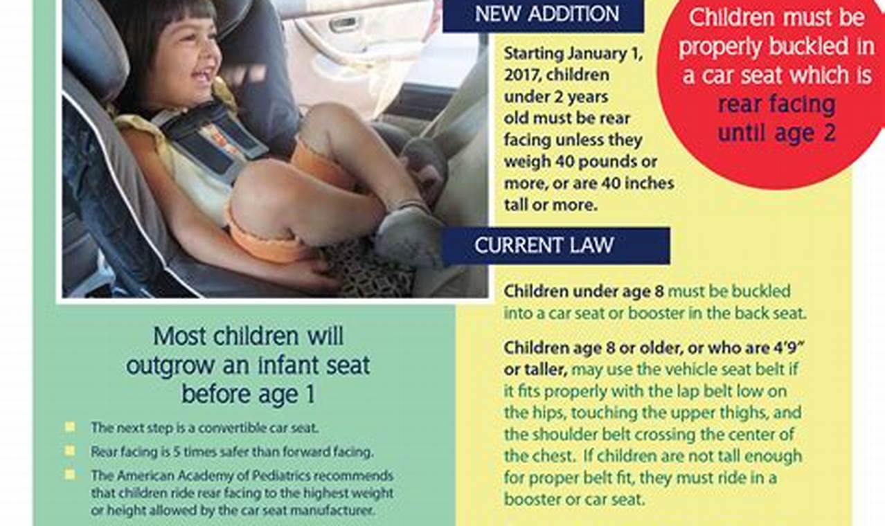 Kentucky Car Seat Laws 2024