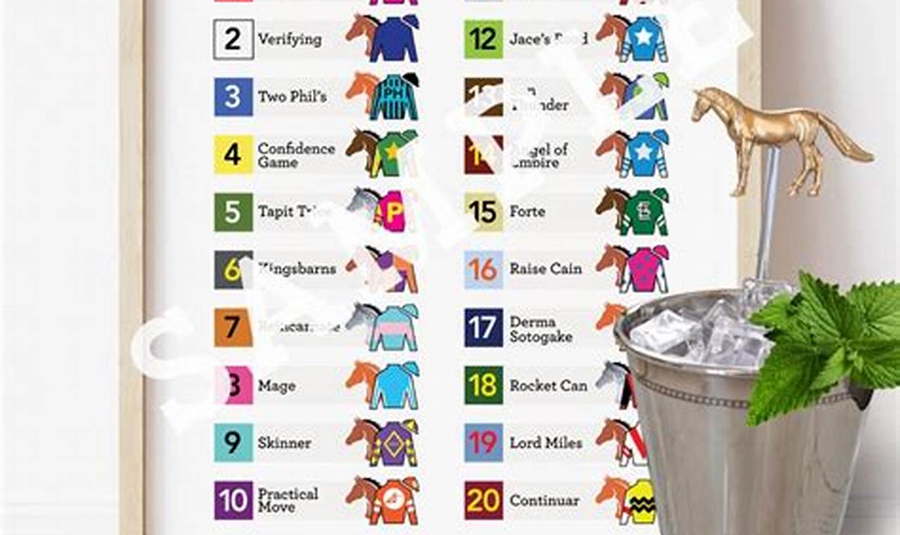 Kentucky Derby 2024 Entries