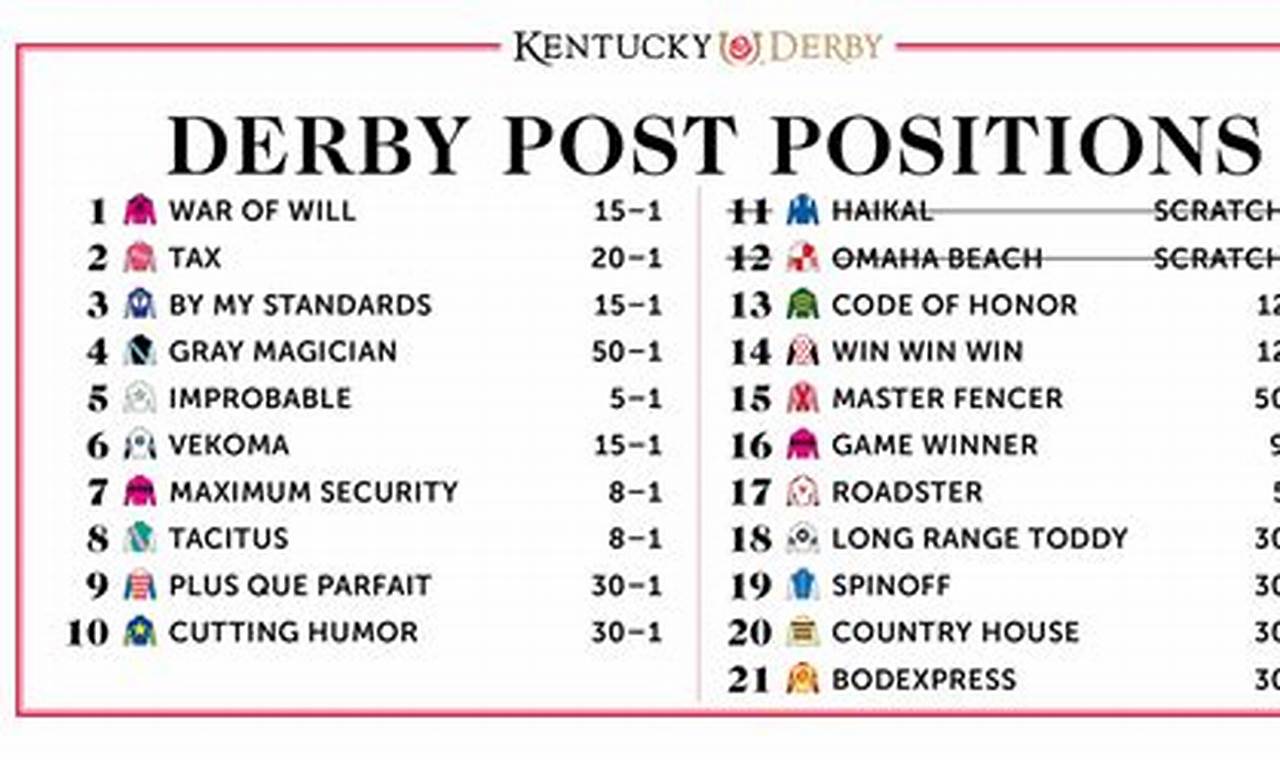 Kentucky Derby 2024 Horses Names