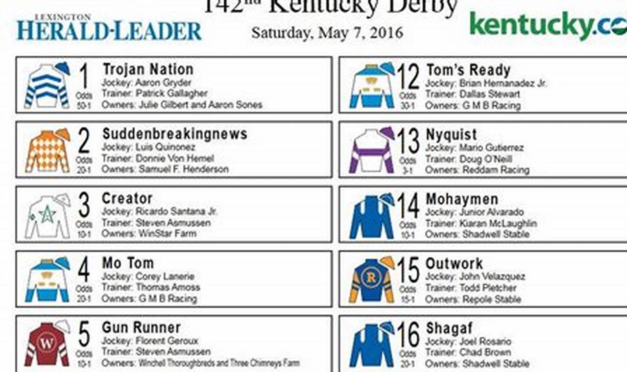 Kentucky Derby 2024 Lineup And Odds