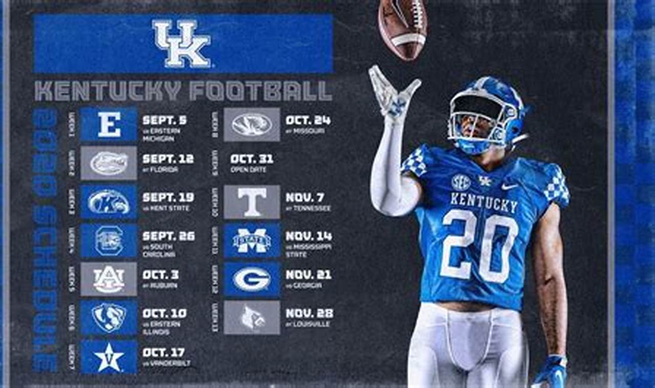Kentucky Football Schedule 2024