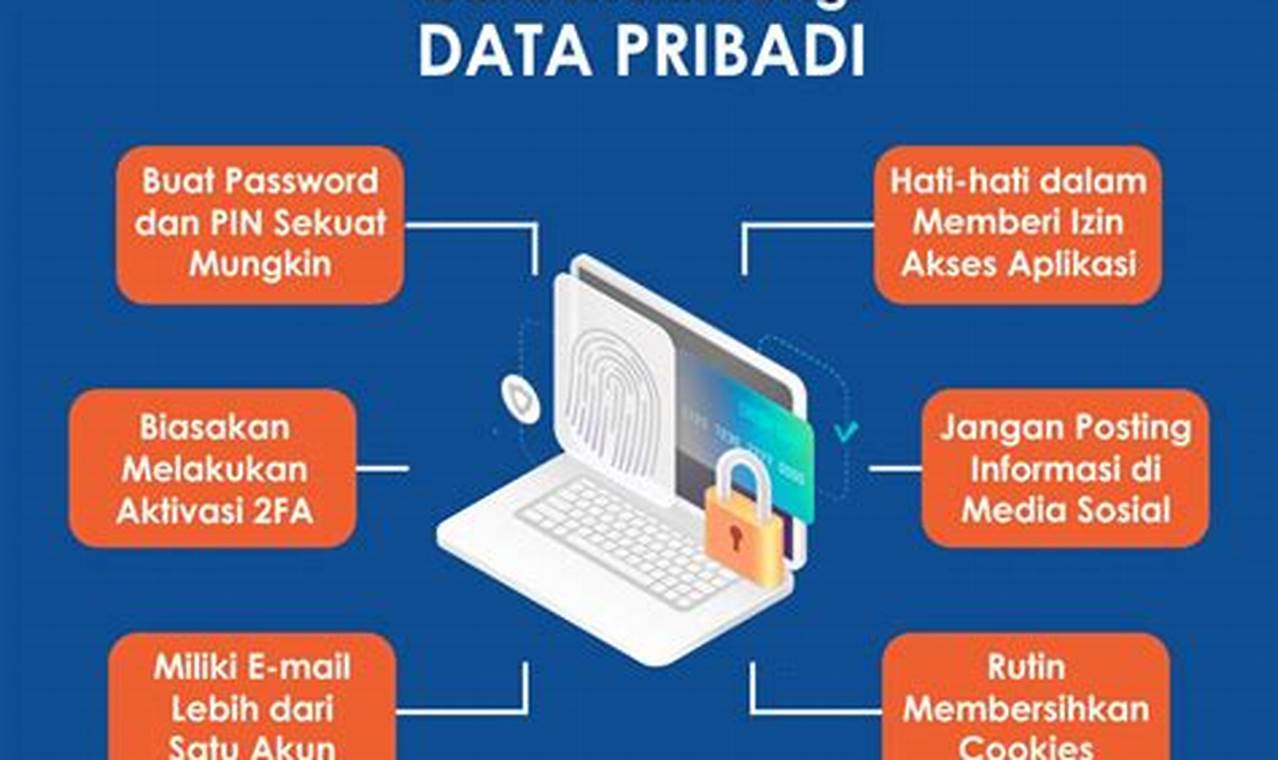 Keselamatan Cyber: Peran Komputer dalam Melindungi Data Pribadi Pengguna