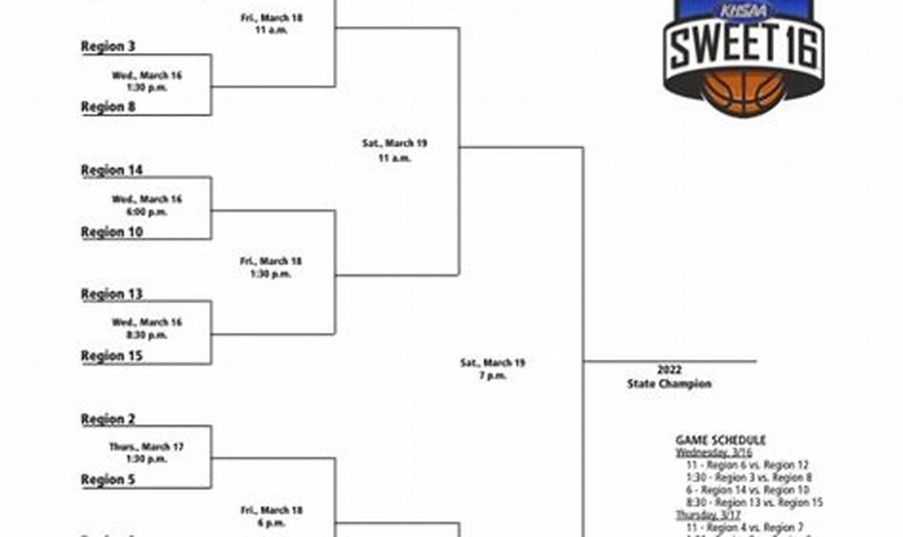 Khsaa Sweet 16 2024: Schedule And Matchups