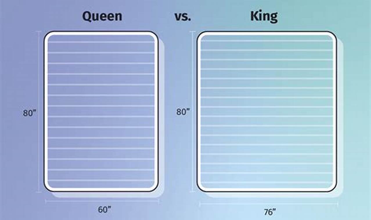 King Vs Queen Bed