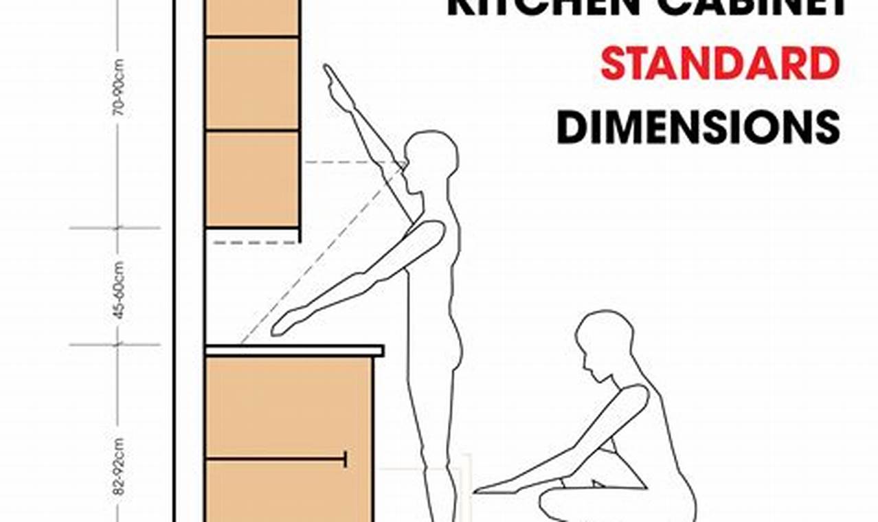 Kitchen Cabinet Dimensions