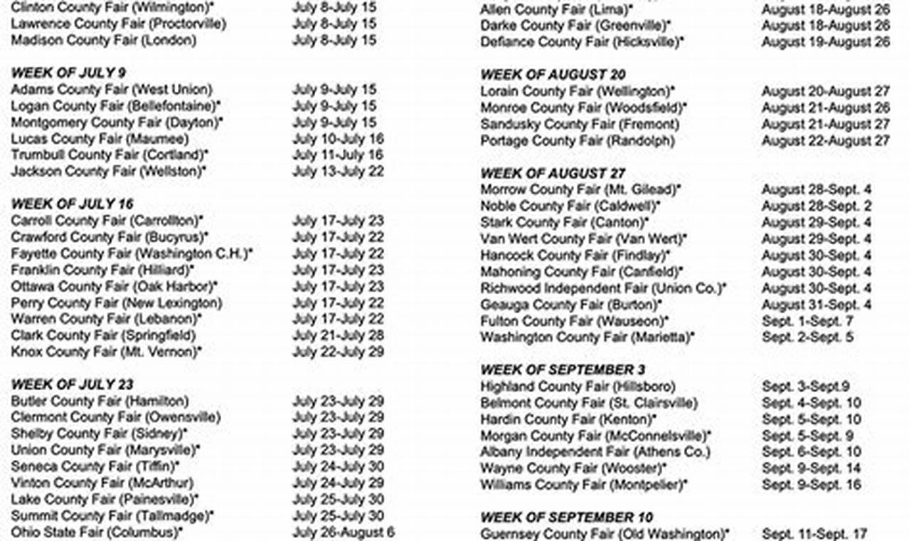 Knox County Ohio Fair Schedule 2024