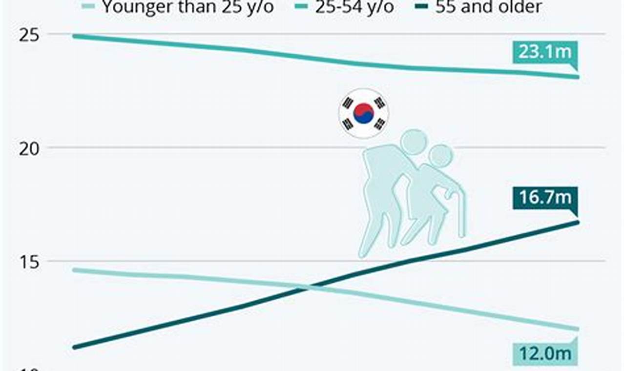 Korean Age System 2024
