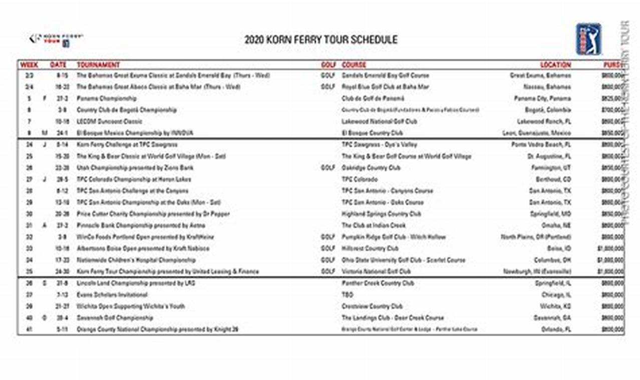 Korn Ferry Tour Schedule 2024 Leaderboard