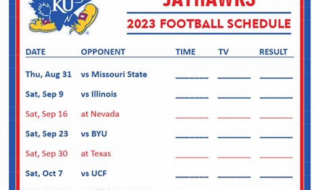 Ku Football Bowl Prediction 2024